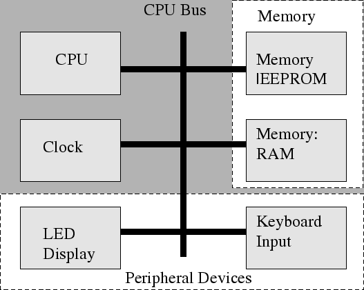 Computación: 64 bits son más del doble de 32