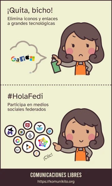 Comic en dos paneles: en el primero, una persona triste usa un spray en contra de los logos de Facebook, Amazon, Google, Apple, and Microsoft, con el texto "¡Quita, bicho! Elimina iconos y enlaces a grandes tecnológicas". En el segundo panel, titulado "#HolaFedi participa en medios sociales federados" una persona feliz hace click en el logo del Fediverso, acompañado de los logos de Mastodon, Pixelfed, Friendica, PeerTube, e incluso WordPress, entre otros.